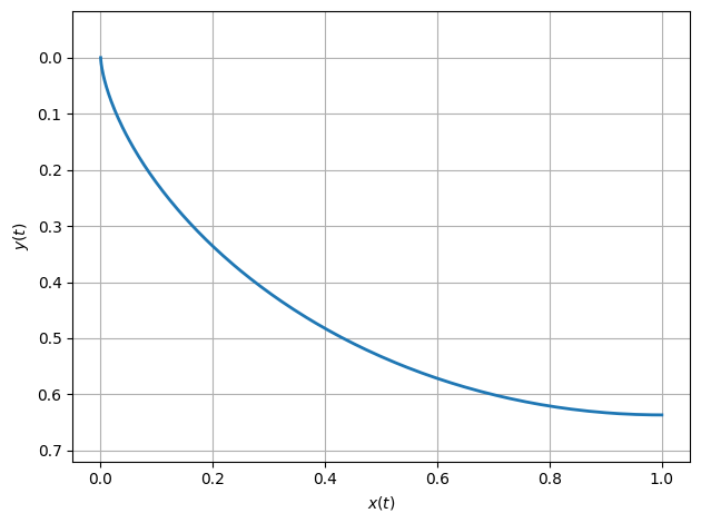 ../_images/notebooks_brachistochrone_23_0.png