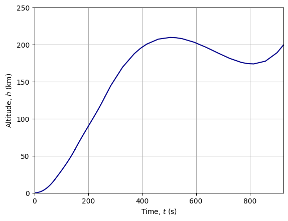 ../_images/notebooks_delta_iii_ascent_30_0.png