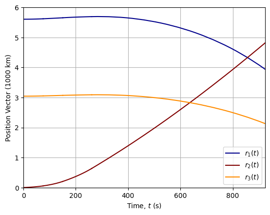 ../_images/notebooks_delta_iii_ascent_32_0.png