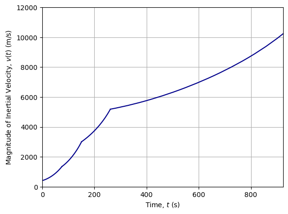 ../_images/notebooks_delta_iii_ascent_35_0.png