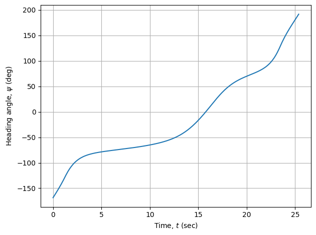 ../_images/notebooks_dynamic_soaring_31_0.png