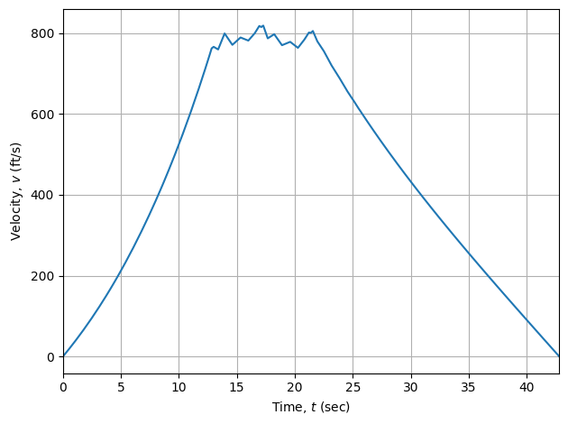 ../_images/notebooks_goddard_problem_1_phase_23_0.png