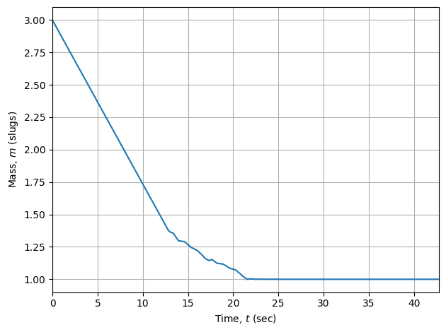 ../_images/notebooks_goddard_problem_1_phase_25_0.png