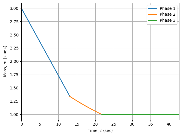 ../_images/notebooks_goddard_problem_3_phase_26_0.png