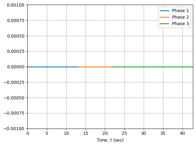 ../_images/notebooks_goddard_problem_3_phase_28_0.png