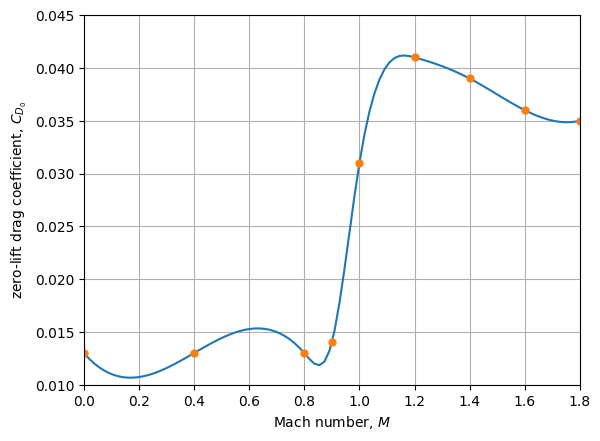 ../_images/notebooks_minimum_time_to_climb_15_0.png