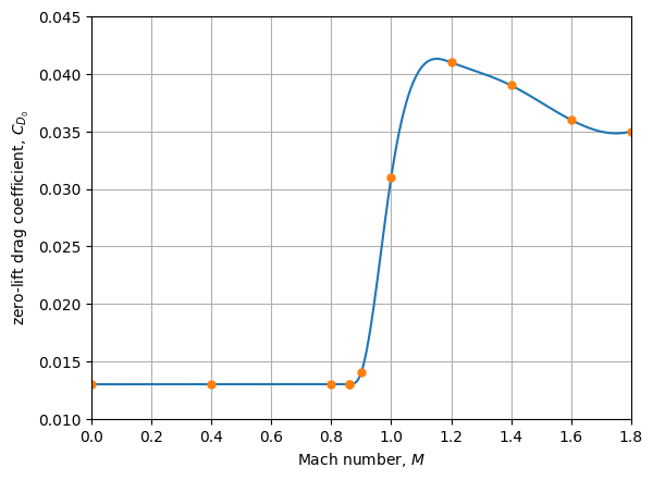 ../_images/notebooks_minimum_time_to_climb_17_0.png