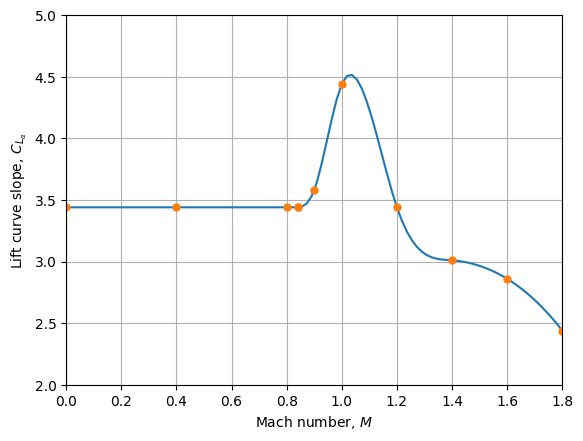 ../_images/notebooks_minimum_time_to_climb_19_0.png