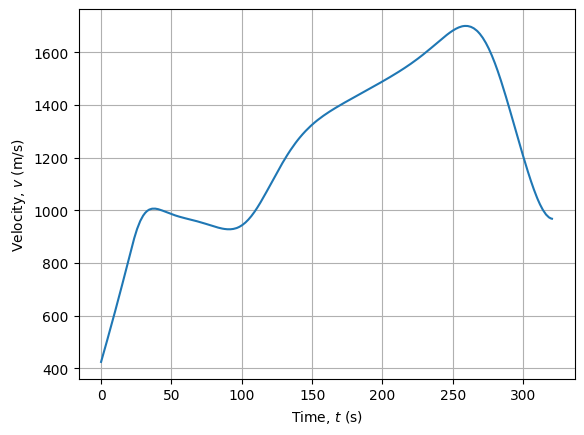 ../_images/notebooks_minimum_time_to_climb_43_0.png
