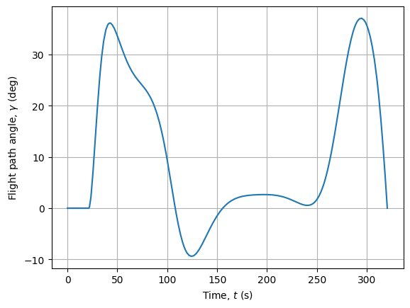 ../_images/notebooks_minimum_time_to_climb_45_0.png