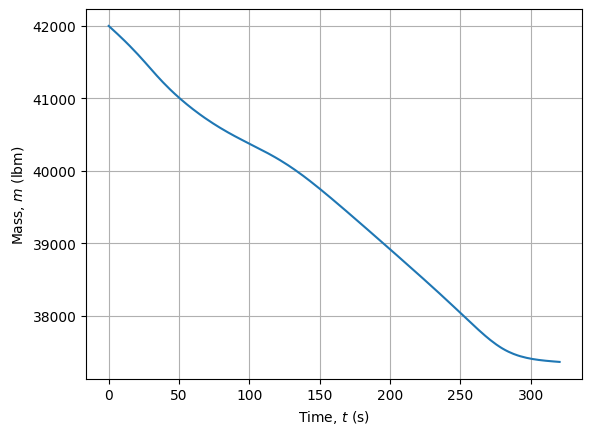 ../_images/notebooks_minimum_time_to_climb_47_0.png