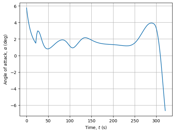 ../_images/notebooks_minimum_time_to_climb_49_0.png