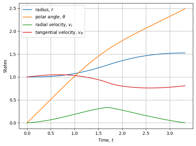 ../_images/notebooks_orbit_raising_20_0.png