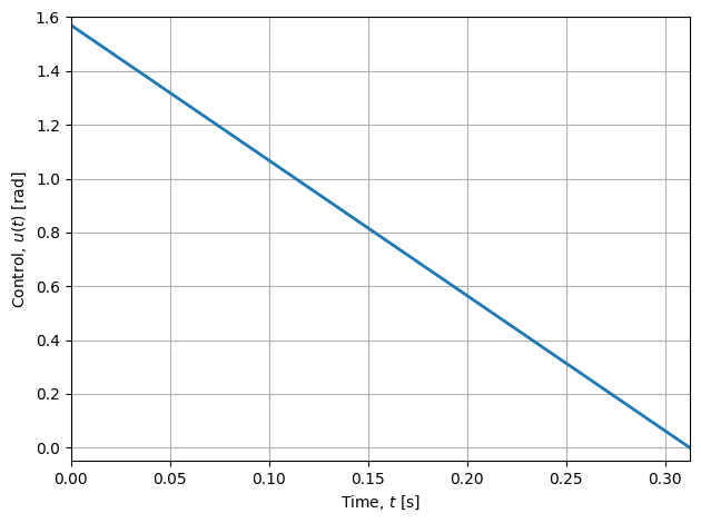 ../_images/notebooks_brachistochrone_27_0.png