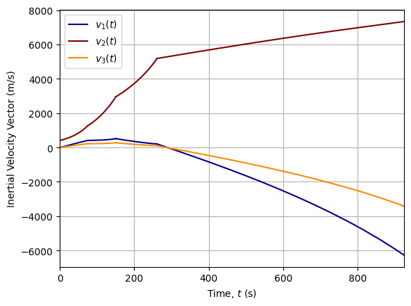 ../_images/notebooks_delta_iii_ascent_34_0.png