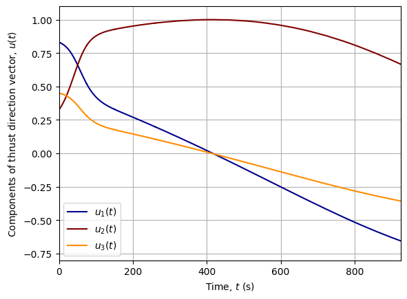 ../_images/notebooks_delta_iii_ascent_37_0.png