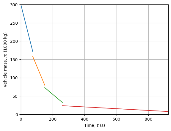 ../_images/notebooks_delta_iii_ascent_39_0.png