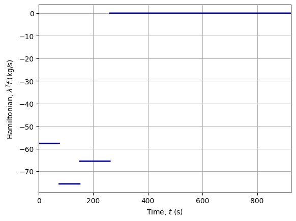 ../_images/notebooks_delta_iii_ascent_42_0.png