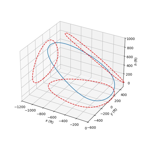 ../_images/notebooks_dynamic_soaring_23_0.png
