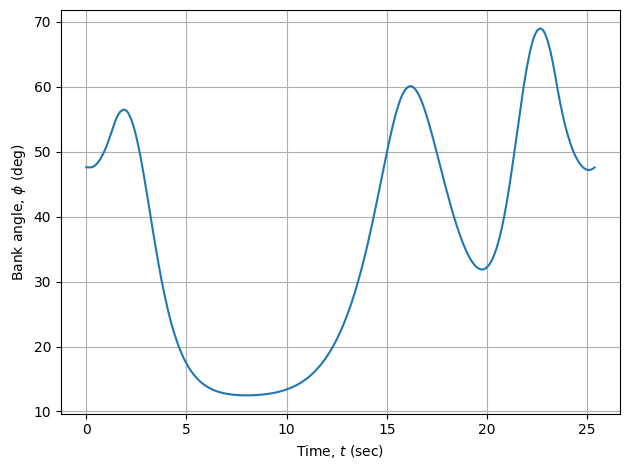 ../_images/notebooks_dynamic_soaring_33_0.png