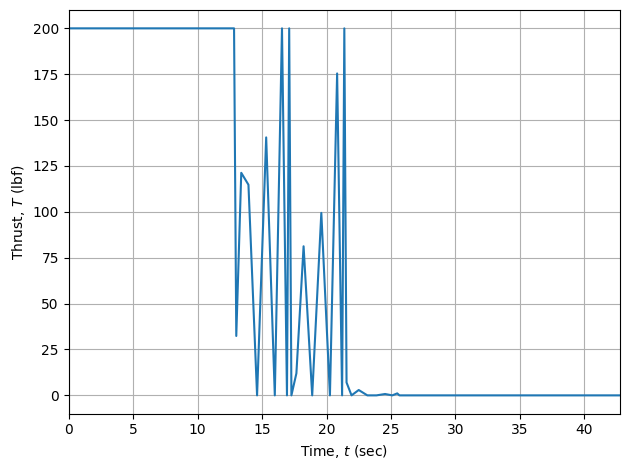 ../_images/notebooks_goddard_problem_1_phase_19_0.png