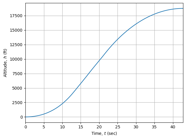 ../_images/notebooks_goddard_problem_1_phase_21_0.png
