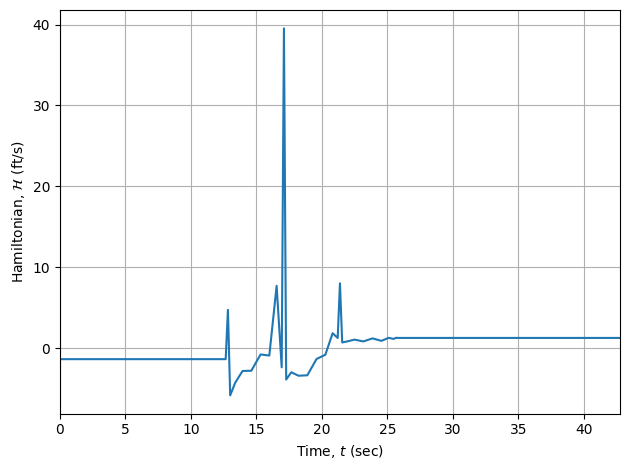 ../_images/notebooks_goddard_problem_1_phase_27_0.png