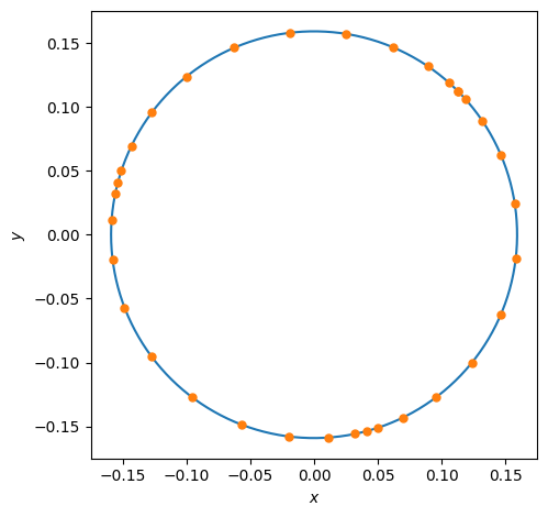 ../_images/notebooks_isoperimetric_16_0.png