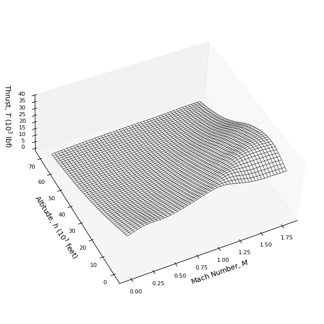 ../_images/notebooks_minimum_time_to_climb_12_0.png