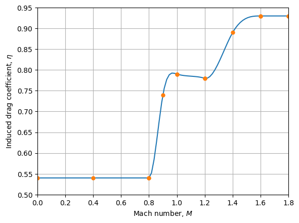 ../_images/notebooks_minimum_time_to_climb_20_0.png