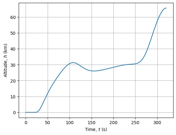 ../_images/notebooks_minimum_time_to_climb_41_0.png