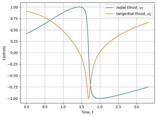 ../_images/notebooks_orbit_raising_22_0.png