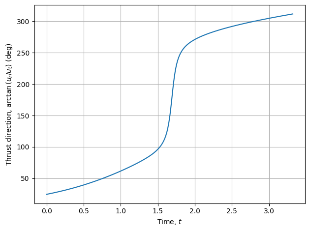 ../_images/notebooks_orbit_raising_24_0.png